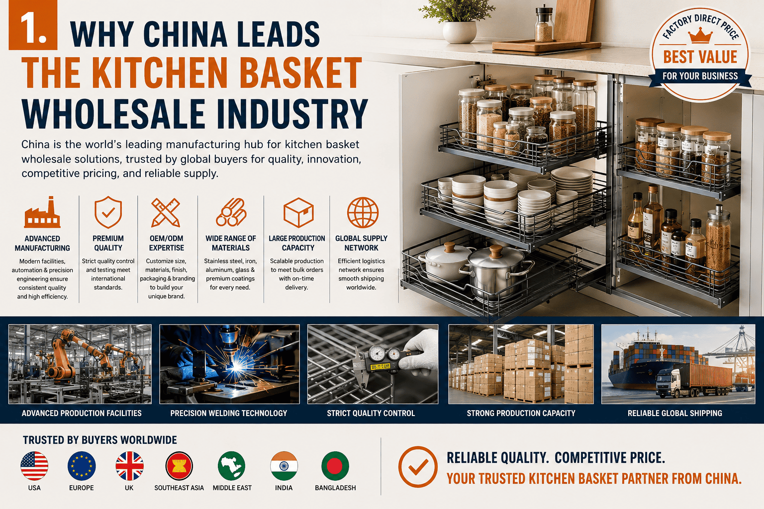 Leads the Kitchen Basket Wholesale