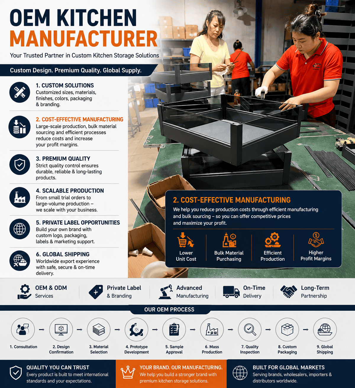 2. Cost-Effective Manufacturing 