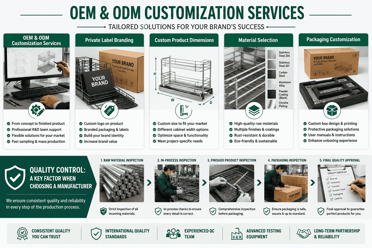 OEM & ODM Customization Services